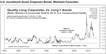 U.S. Bonds